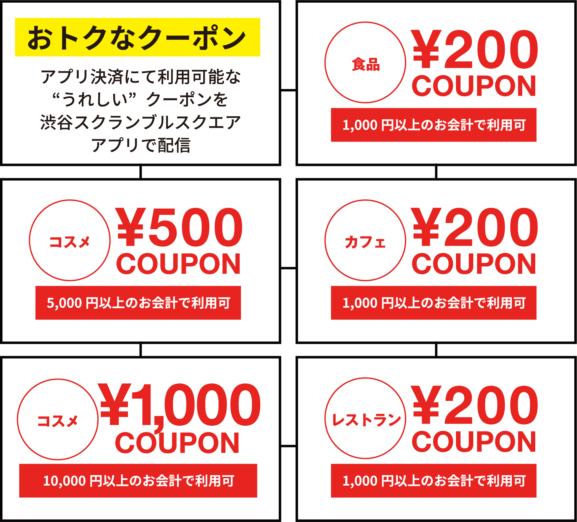 お得なクーポン