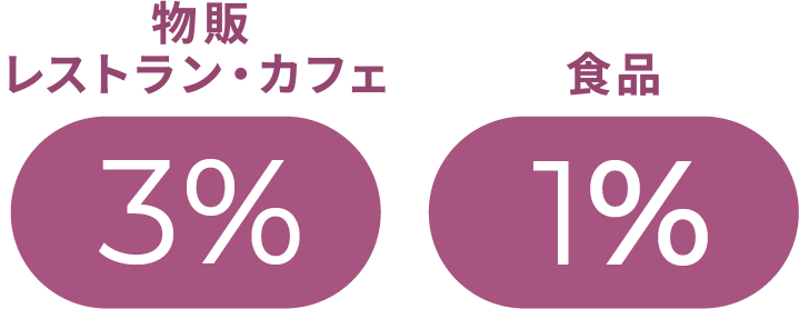 物販・レストラン・カフェ 3%/食品 1%