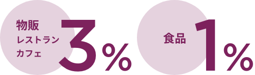 物販レストランカフェ3% 食品1%
