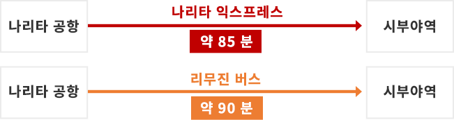 나리타 공항에서 오시는 길