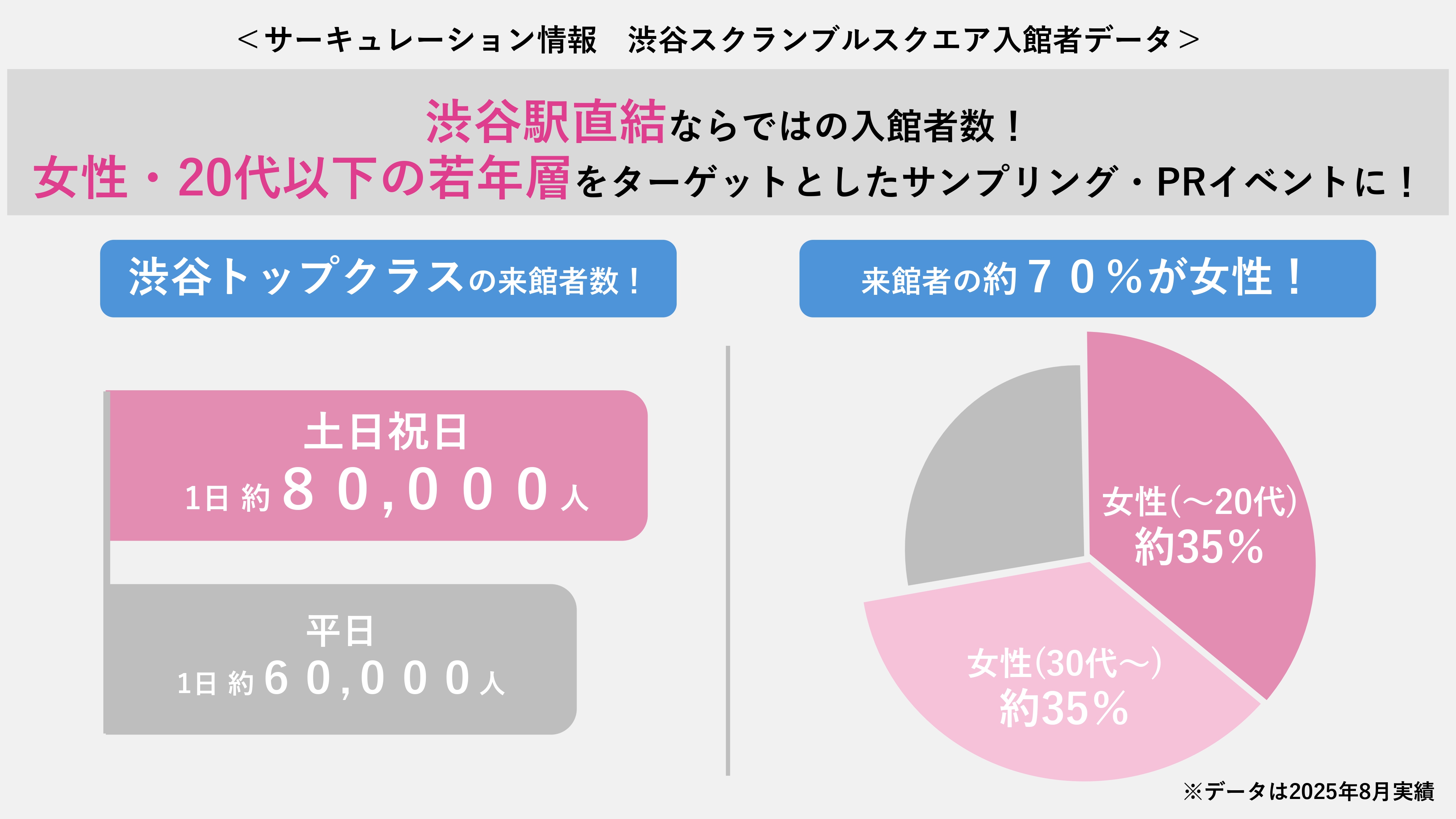 サーキュレーション情報資料